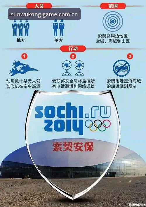 悟空体育怎么下载评测 40人到3人的背后:世界杯安保策略与往届大赛的对比分析
